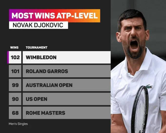 德约科维奇官方宣布刷新纪录新规，快船引发争议！开云体育平台入口-