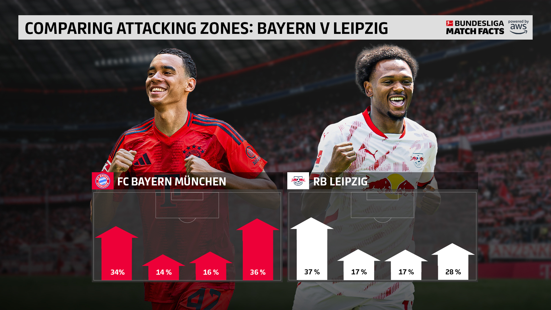  赛前速览：NBA常规赛决赛拜仁慕尼黑对阵金州勇士，三大看点值得期待开云体育平台入口-